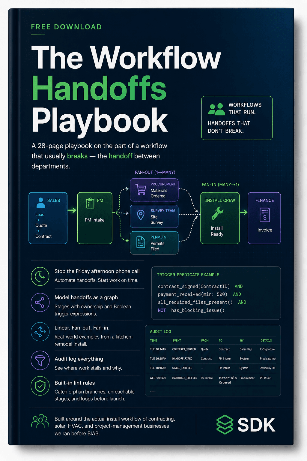 The Workflow Handoffs Playbook